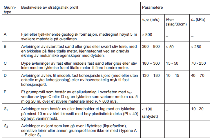 V.7 FORSTERKNINGSFAKTOR FOR