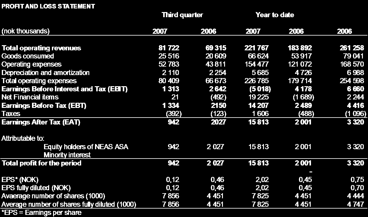 third quarter