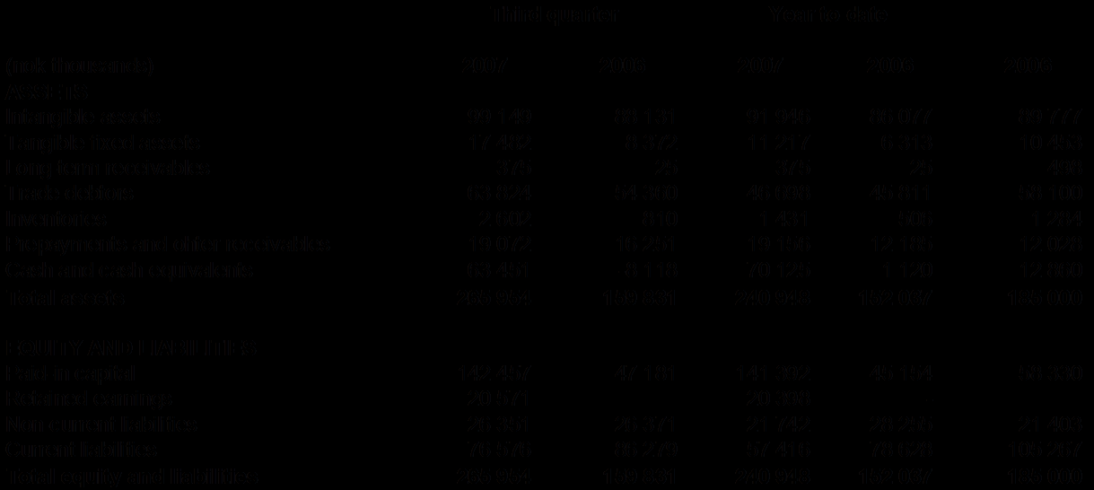 Earnings per