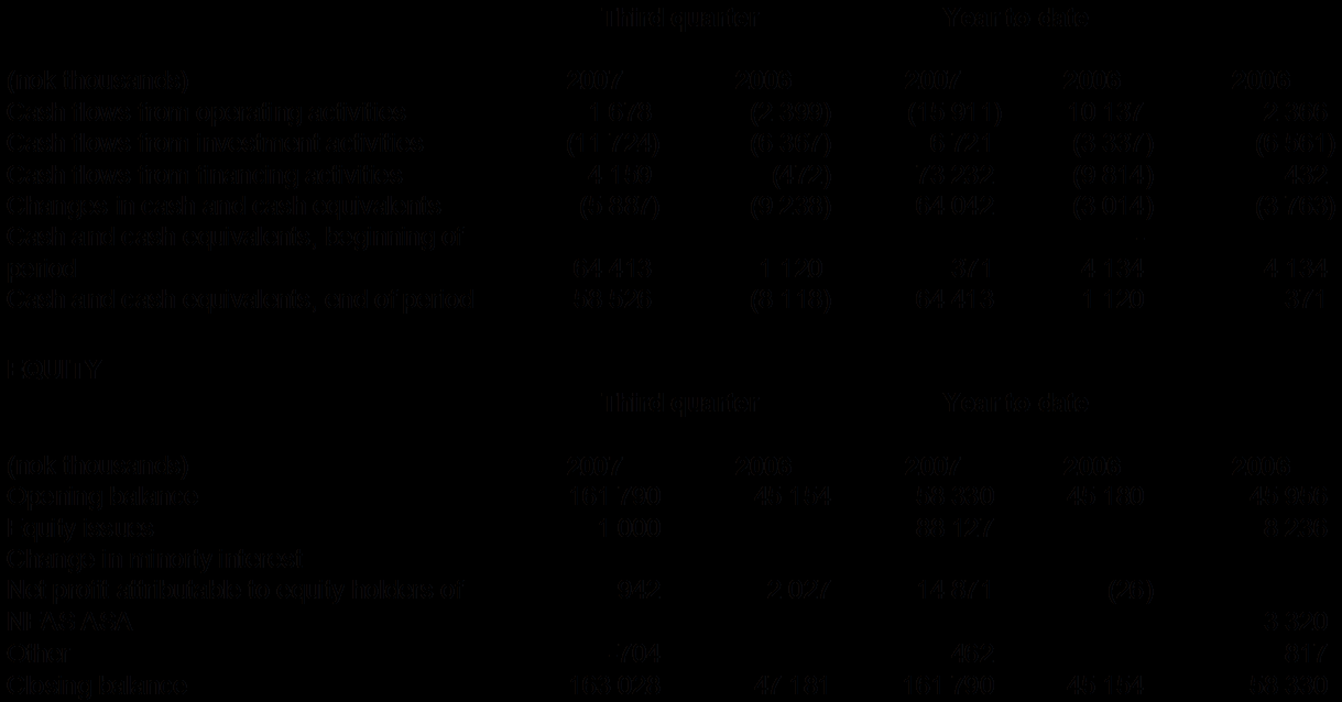 NEAS consolidated