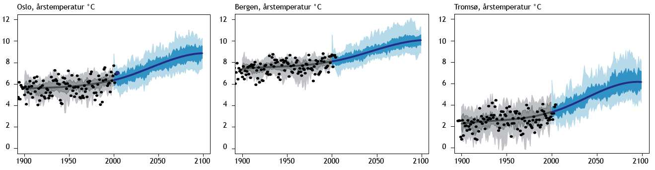 Empirisk Økt nedskalering antall sommerdøgn av 23 beregninger med maks T>20 C fra 11 ulike Økt