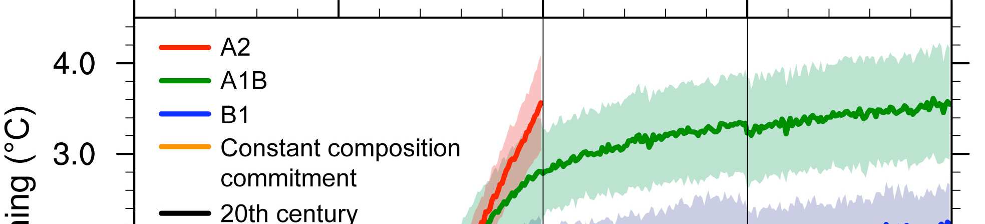 IPCC - AR4 23 modeller brukt - enormt nytt tilfang av resultater Fritt tilgjengelige