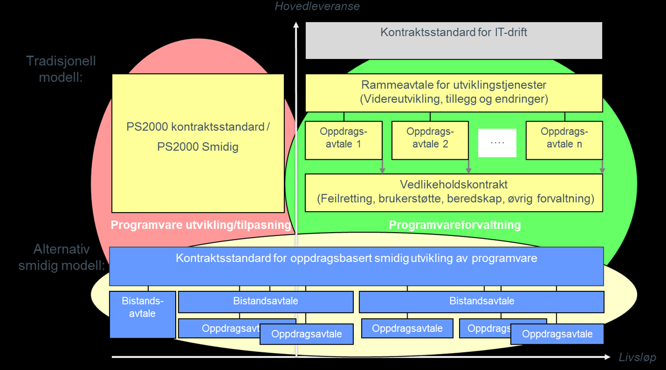 Scope og avgrensninger Veiledningen