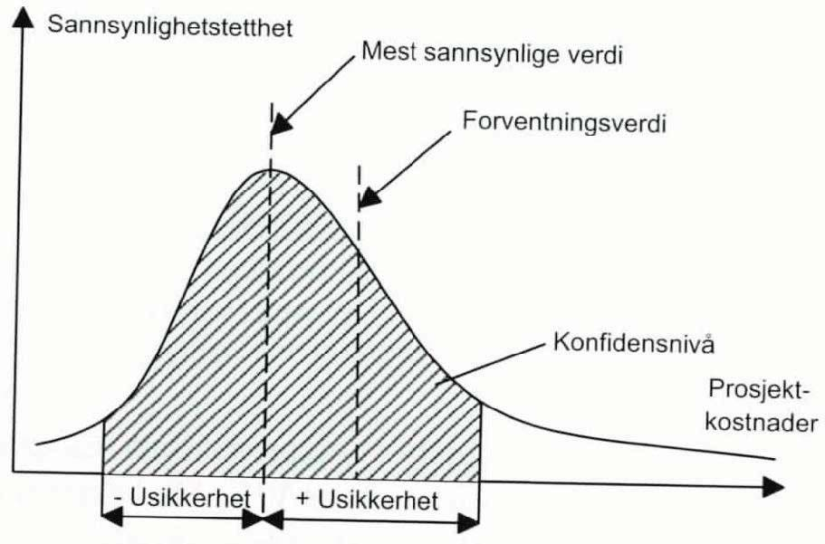 Median Figur 11 Asymmetrisk sannsynlighetsfordeling, beta-fordeling (Rolstadås, 2006) Men hvilken estimator skal man bruke for middelverdien; median, gjennomsnitt eller mest sannsynlig verdi (mode)?