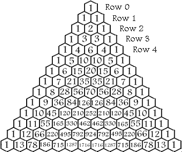 9 Binomisk koeffisient og Pascals trekant Binomisk koeffisient: ( ) n r = n! r!(n r)!. ( n r ) finnes i rad n på plass r.