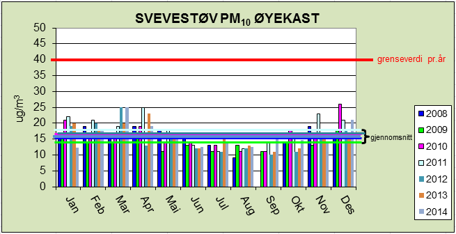 Side 20 av 31 Tabell 16. Mengde(gjennomsnitt)pr. måned gjennom året. Tabell 17.