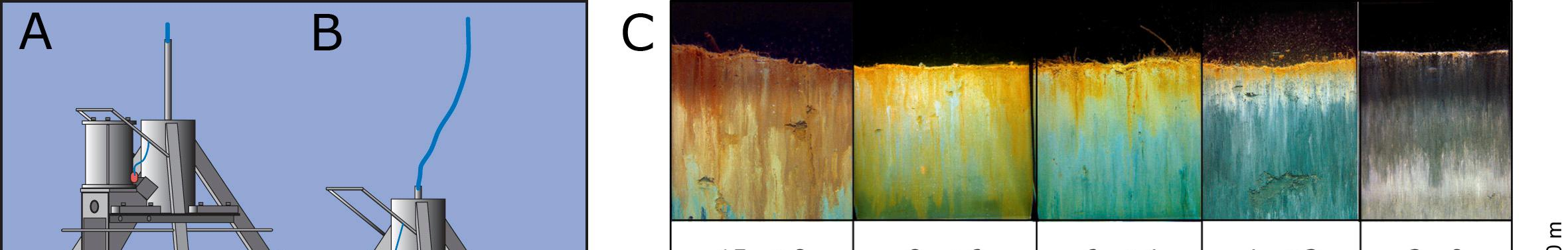4.2.2 Metode Sedimentprofilfotografering (SPI) er en rask metode for visuell kartlegging og klassifisering av sediment og bløtbunnfauna.