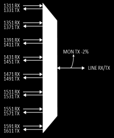 C08-BIDI-AM 8 kanals CWDM BiDi (en-fiber) Mux/Demux med, A-side C31, C35, C39, C43, C47, C51, C55, C59, -2% monitor