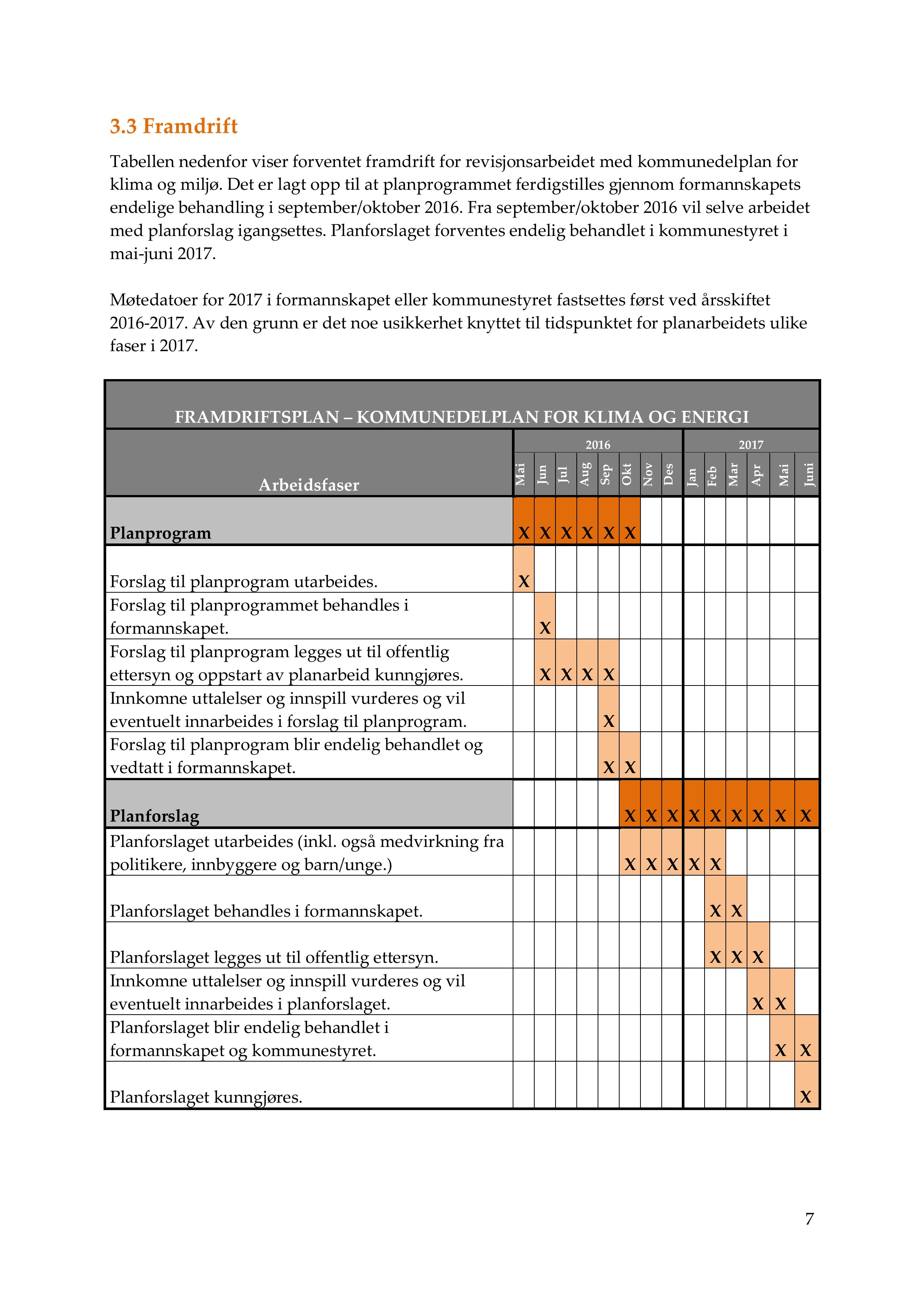 3.3 Framdrift Tabellen nedenfor viser forventet framdrift for revisjonsarbeidet med kommunedelplan for klima og miljø.