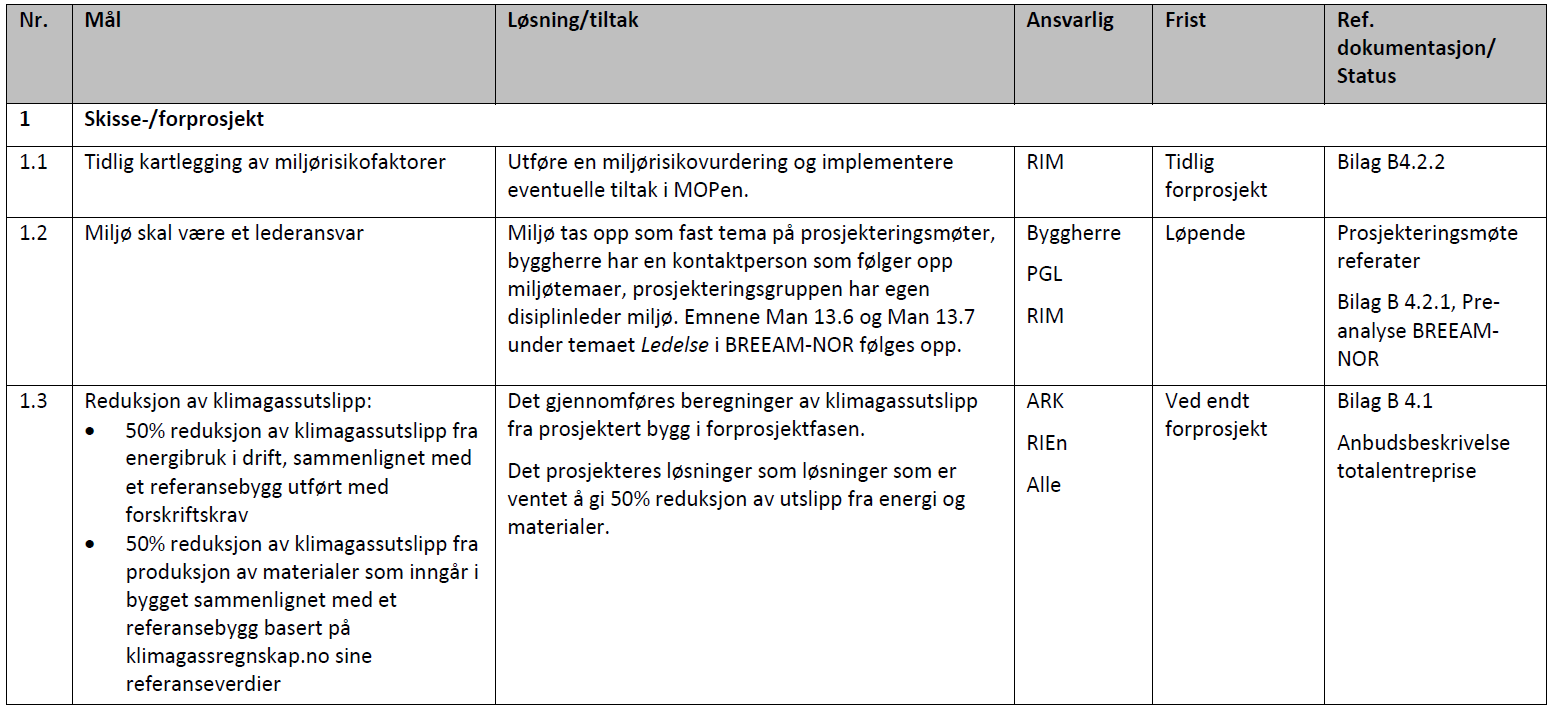 Lade skole: