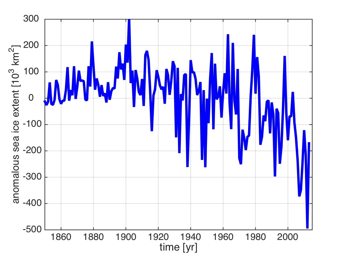 Dagsavisen 13/8/16 III. Arktis i endring (vinter) Onarheim et al., in prep Data: Walsh et al.