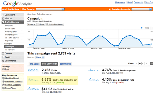 Google Analytics integrasjon Vi setter opp en GA-konto sammen med våre kunder og følger standard nettside data. Vi tilbyr også data for hver kjøpsordre i GA.