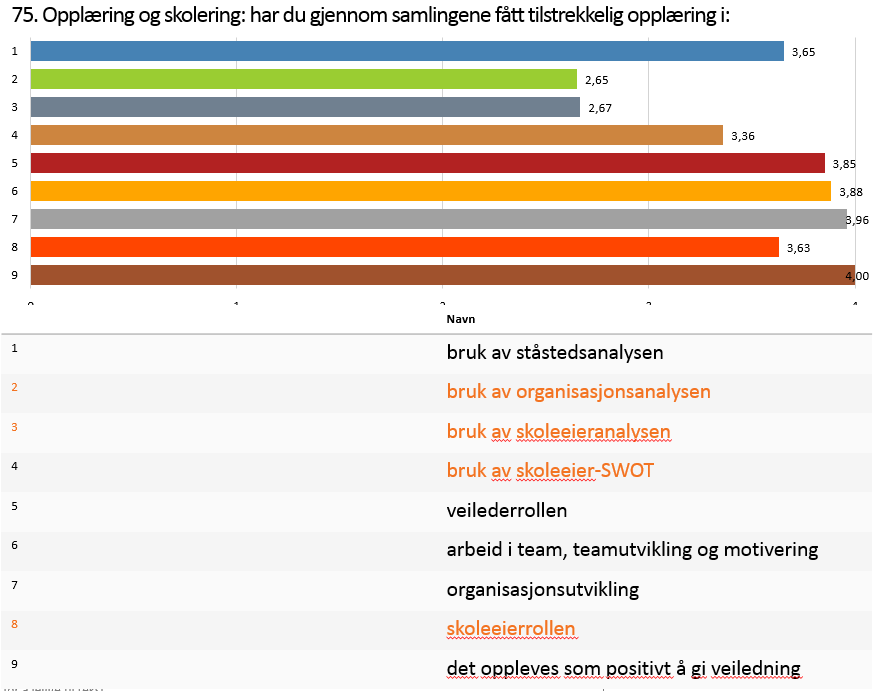 Opplæring og skolering - har du