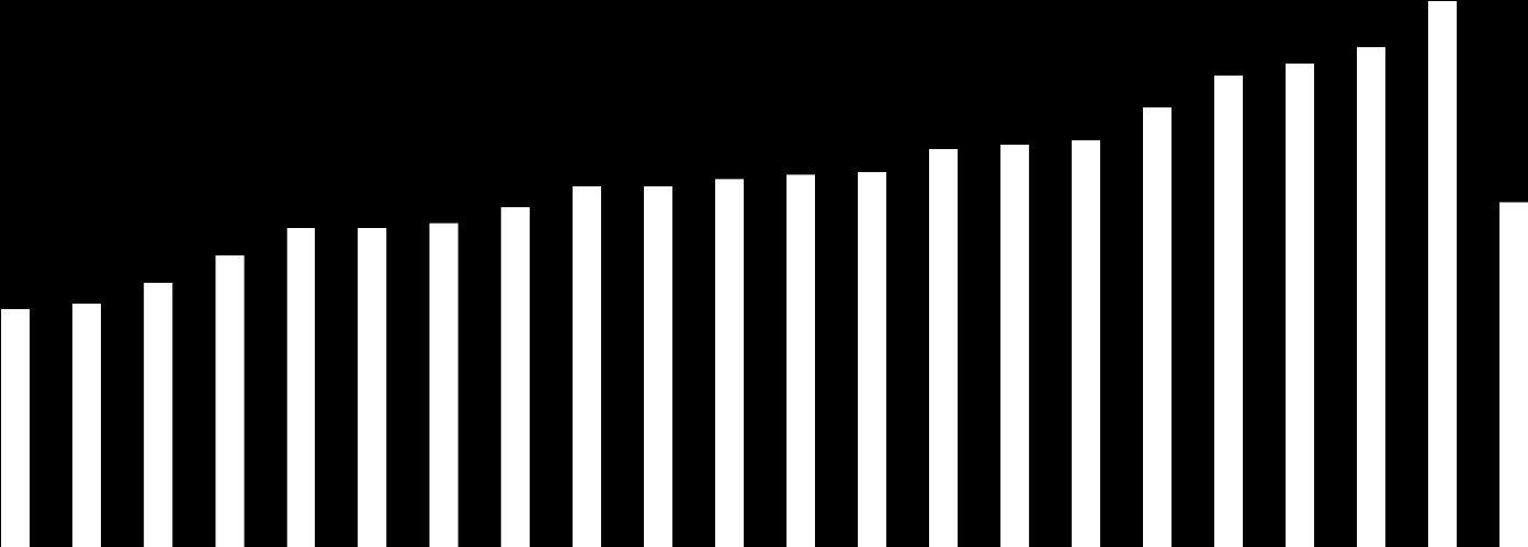 Og slik ser det ut i Buskerud 25 20 15 10 60% av median, barn under 18, årlig