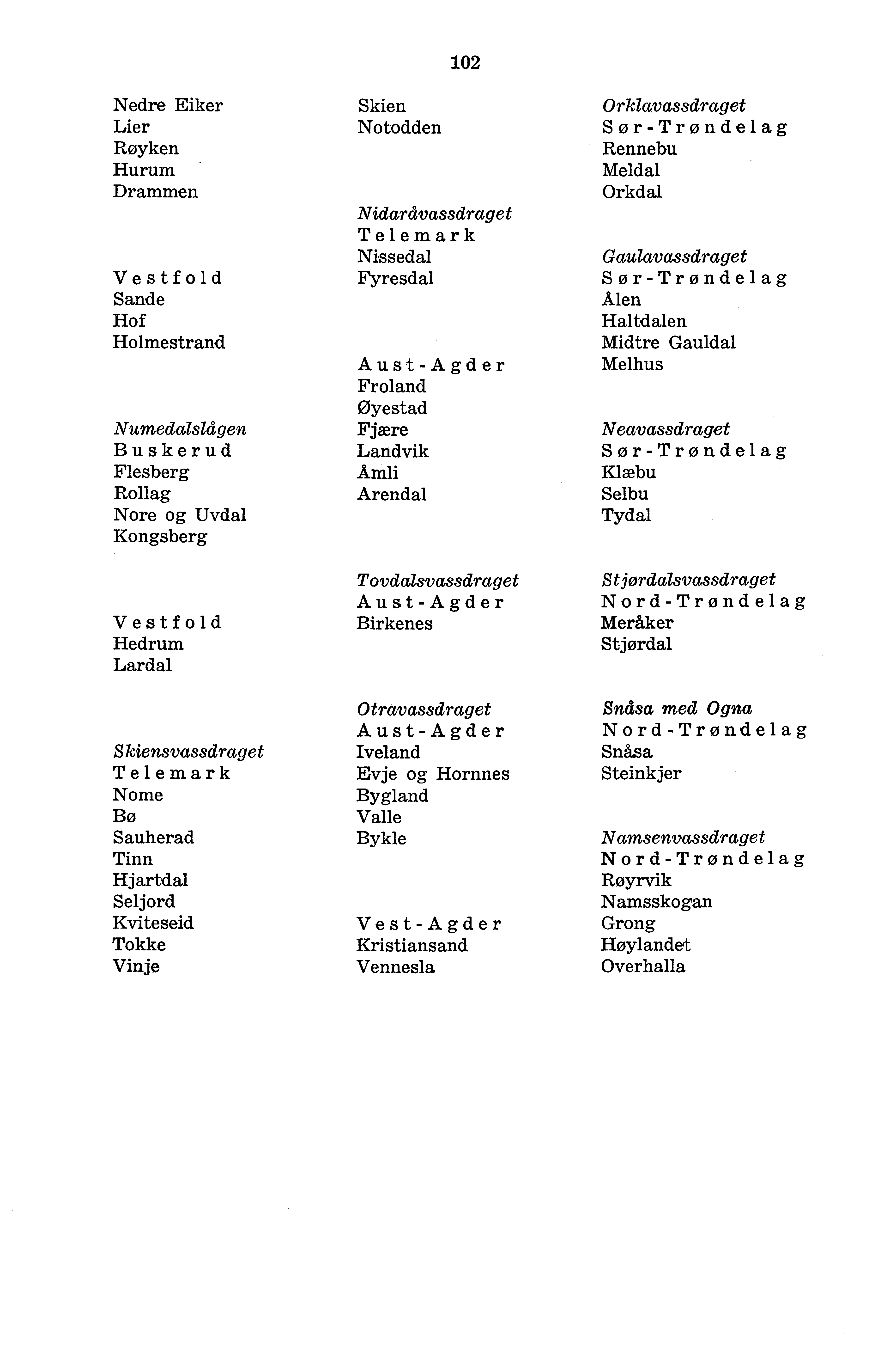 102 Nedre Eiker Skien Orklavassdraget Lier Notodden Sør-Trøndelag Røyken Rennebu Hurum Meldal Drammen Orkdal Nidarewassdraget Telemark Nissedal Gaulavassdraget Vestfold Fyresdal Sør-Trøndelag Sande