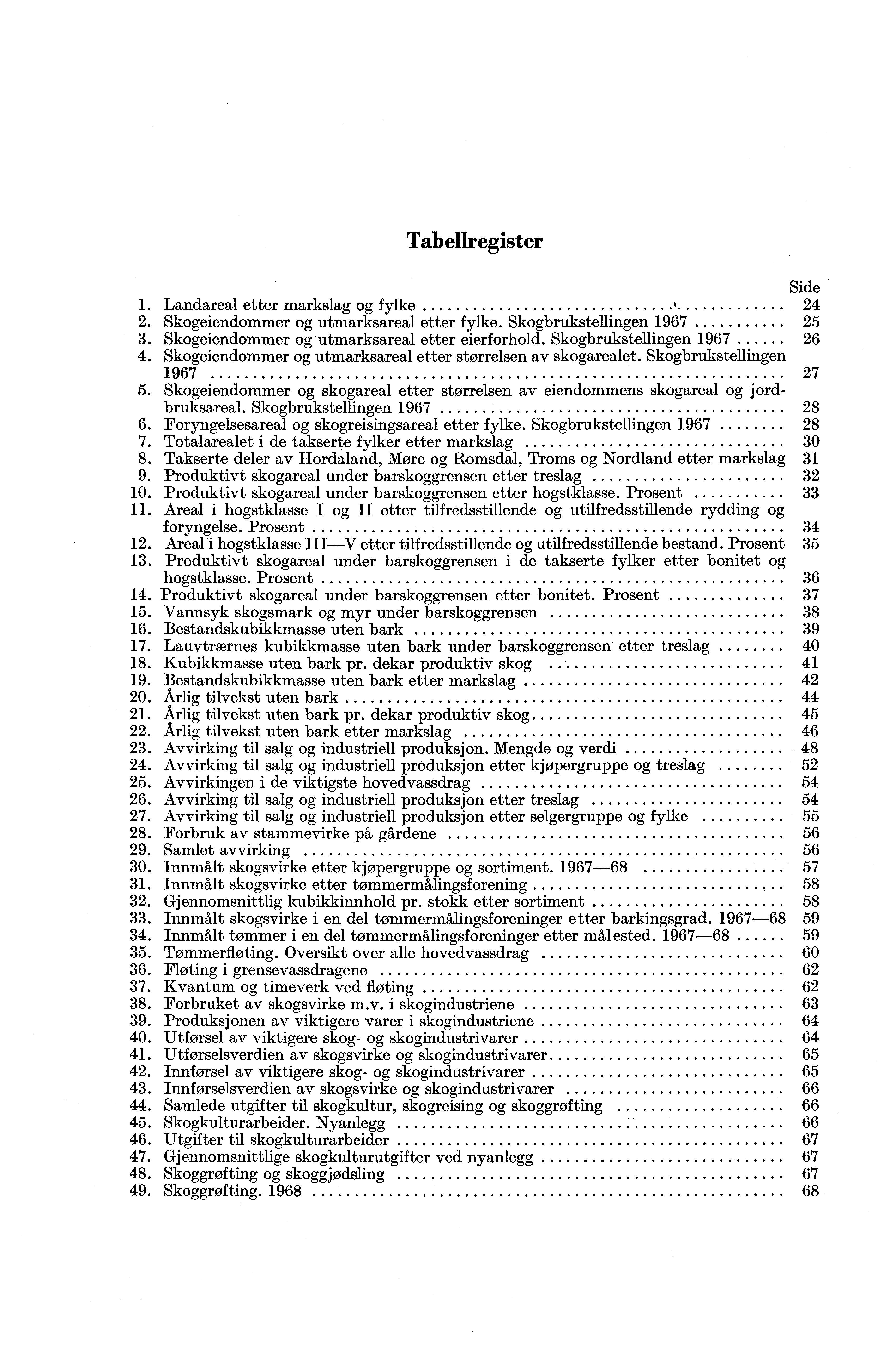 Tabellregister Side 1. Landareal etter markslag og fylke 24 2. Skogeiendommer og utmarksareal etter fylke. Skogbrukstellingen 1967 25 3. Skogeiendommer og utmarksareal etter eierforhold.