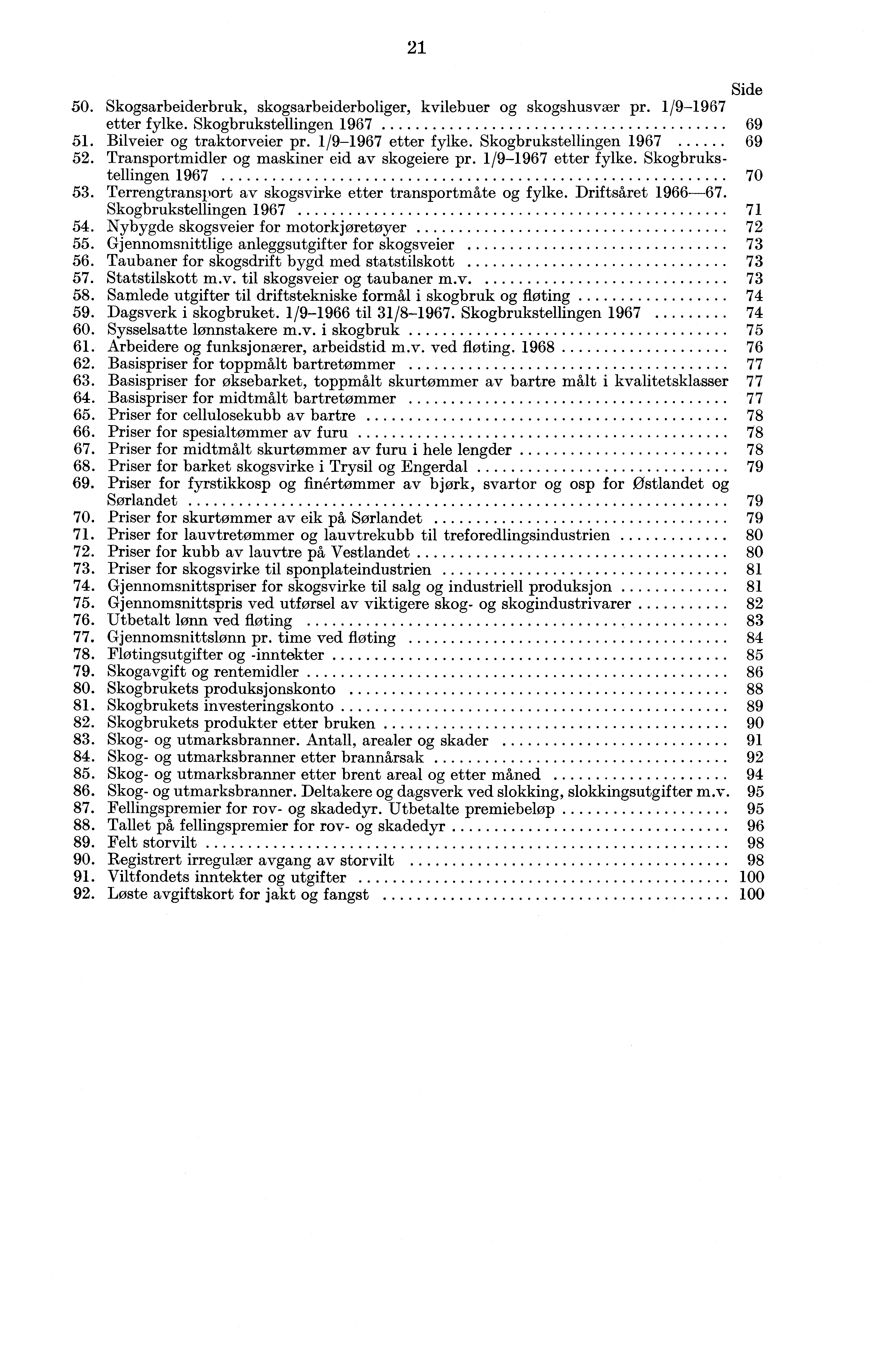 21 Side 50. Skogsarbeiderbruk, skogsarbeiderboliger, kvilebuer og skogshusvær pr. 1/9-1967 etter fylke. Skogbrukstellingen 1967 69 51. Bilveier og traktorveier pr. 1/9-1967 etter fylke. Skogbrukstellingen 1967 69 52.