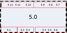 Modeller sone 5.0 Modell nr Modell navn Størrelse 5. Varme veksler Skrog 5,6m 5. Heis bøtte omron Skrog 6,6m 5. Air flow dp ping omron Skrog 6,6m 5.4 Lange tynn omron Skrog 7 m 5.