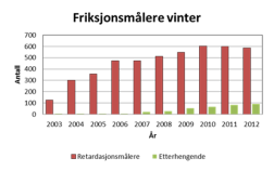 (målehastighet, vannfilm,