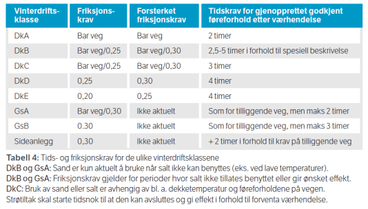 kravene til friksjon i kap.