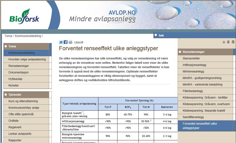 Oppsummering renseløsninger Det finnes et utvalg av ulike mindre avløpsanlegg for spredt bebyggelse Viktig å velge