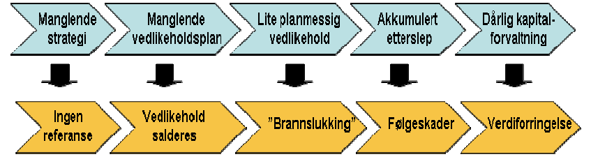 39 eit bygg berre for ein avgrensa tidsperiode vil vere optimalt tilpassa det behovet det er sett til å dekke.