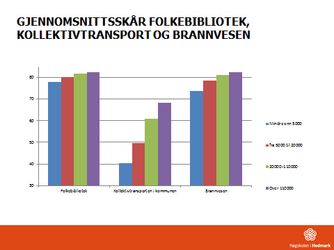 4.3 Tjenester og forvaltning i en ulik geografi I debatten omkring kommunereformen slås det fast at tjenestene må utføres der folk bor dvs.