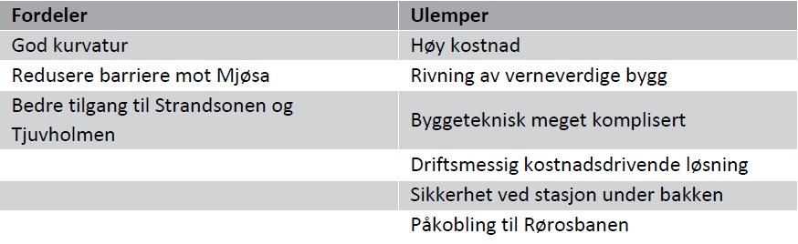 Videre forutsettes det en delvis nedsenket konstruksjon i/under