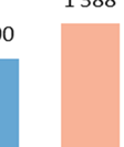 Med økningen i det chilenske slaktevolumet i første kvartal 2011 endret denne trenden seg, og eksporten fra Europa til t USA ble redusert med 2 700 tonn (