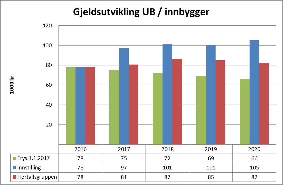 Kommunebidraget Alle beløp i Kr. 1.