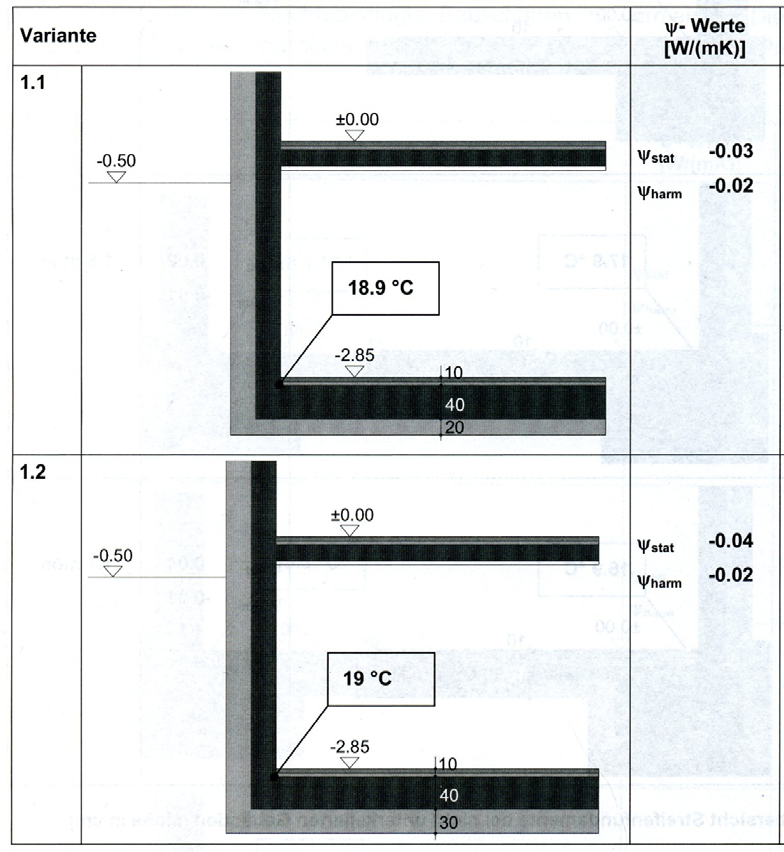 A.2 Oversikt gulv på grunn/fundamentplate med oppvarmet kjeller Fra
