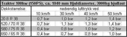 Tiltak mot jordpakking- lufttrykk Lufttrykk og luftvolum er