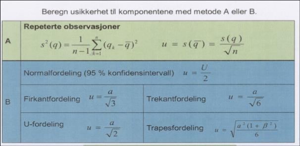 30 METODER OG MÅLEINSTRUMENTER Luftmengder Velocity Calc Q-Trak spenning måles med to målepinner. Effekten beregnes av effektmåleren.