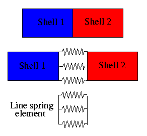 3D with crack Shell element with