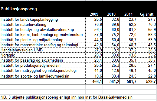 studiepoengene er vektet i forhold