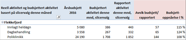 Vi fokuserer på den viktigste driveren av