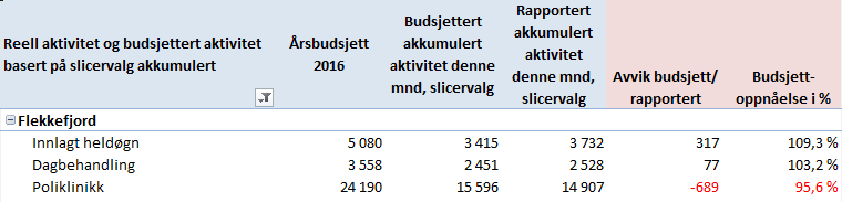 snu utviklingen En strukturert tilnærming for