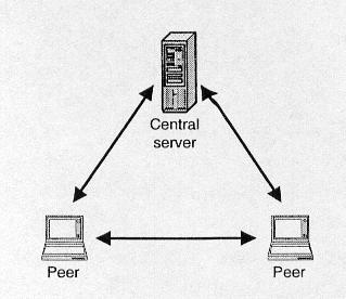 Computational Model Without Autonomy Sentral enhet styrer distribusjonen av data mellom nodene P2P av historiske årsaker Computational Model With Autonomy Selvstyre.