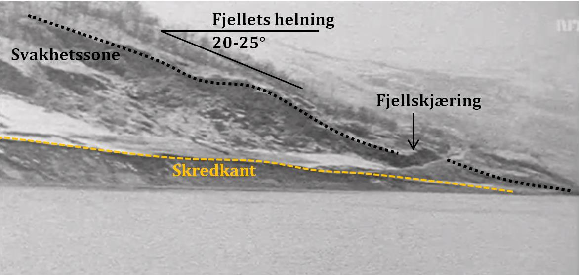 3.4.2 Geometri for profiler Siden man ikke har mye informasjon om hvordan havbunnen var før skredet eller hvordan fjellet ligger. Er mye av modellen basert på antagelser.