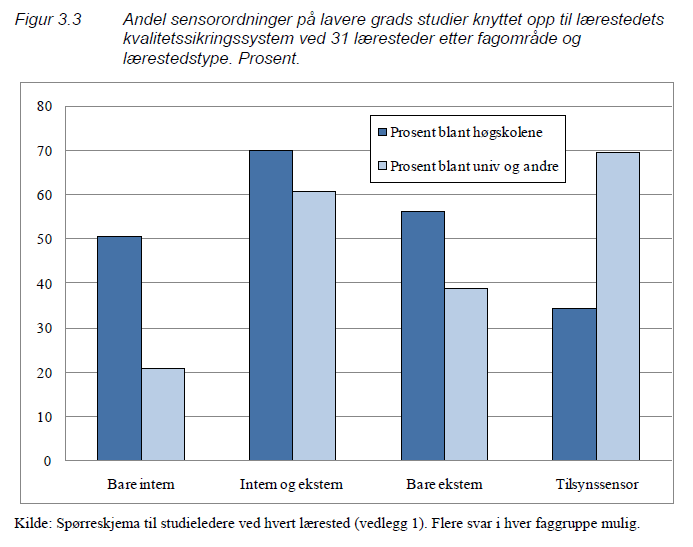 Resultater: andel sensorordninger