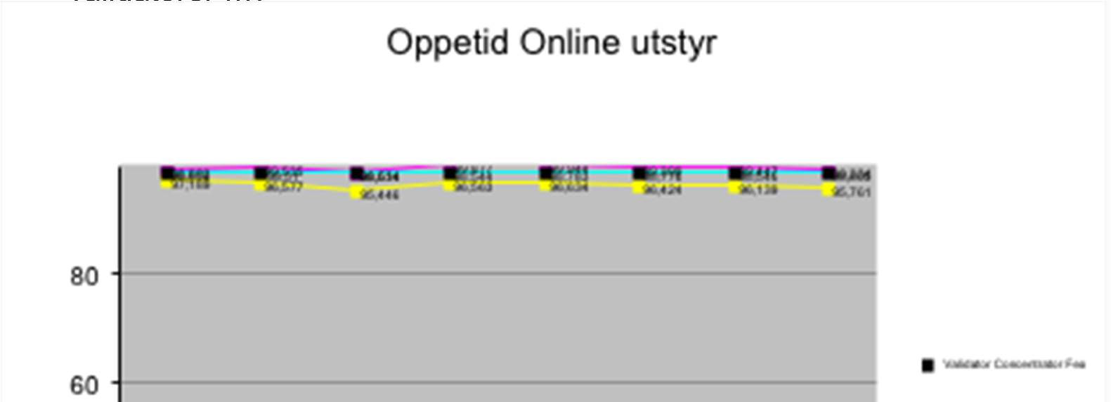 Driftsstatus Thales rapportering Offline-utstyr: Gir info om registrerte salg og overførte data