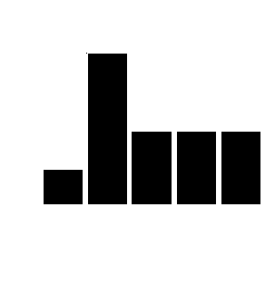 Subject Depression with Caffeine Depression with Placebo Placebo - Cafeine 1 5 16 11 2 5 23 18 3 4 5 1 4 3 7 4 5 8 14 6 6 5 24 19 7 0 6 6 8 0 3 3 9 2 15 13 10 11