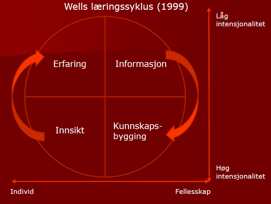 Kunnskap er ikke