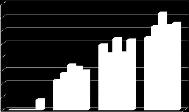 Figur 17: Tungmetaller i slam fra overvannskum (Kum 2) i perioden mai 2009 til september 2011.