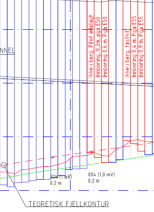 Utsnitt av detaljert spuntoppriss God overensstemmelse mellom teoretisk og faktisk bergnivå. Viktig med god kartlegging på forhånd.