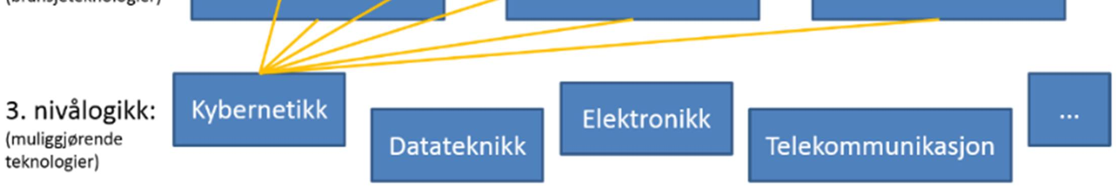 Forskningen ved instituttet er veldig anvendt, der fokus er å delta på forskningsprosjekter som både har praktisk anvendelse og teoretisk forskningshøyde.