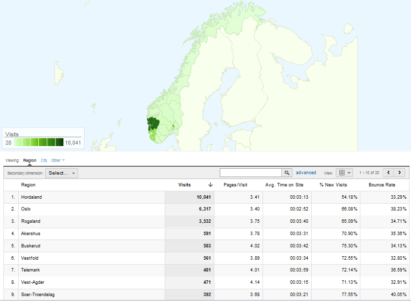 Google Analytics - Geografisk