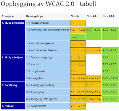 Universell utforming Krav til universelt utformet webdesign: tilgjengelig for alle uavhengig av funksjonsevne.