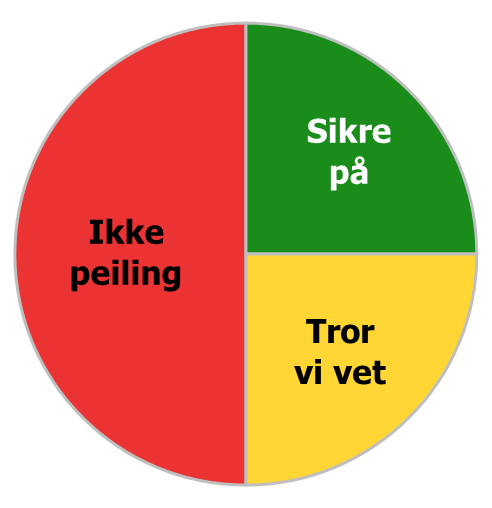 trendbaserte framskrivinger.