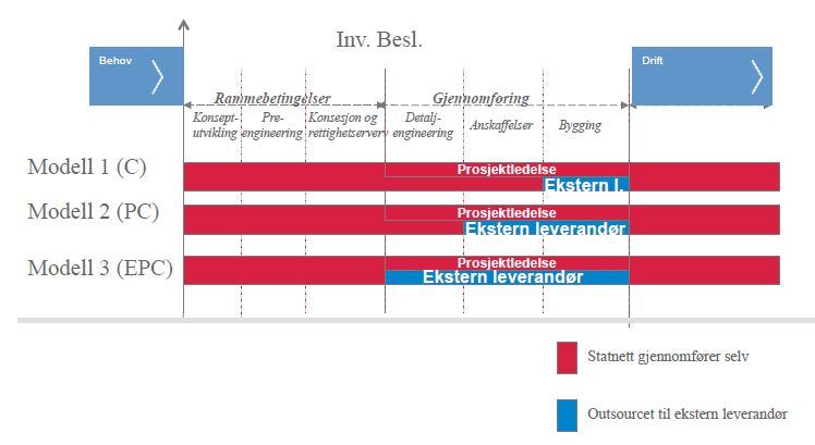 Pakking av prosjekter